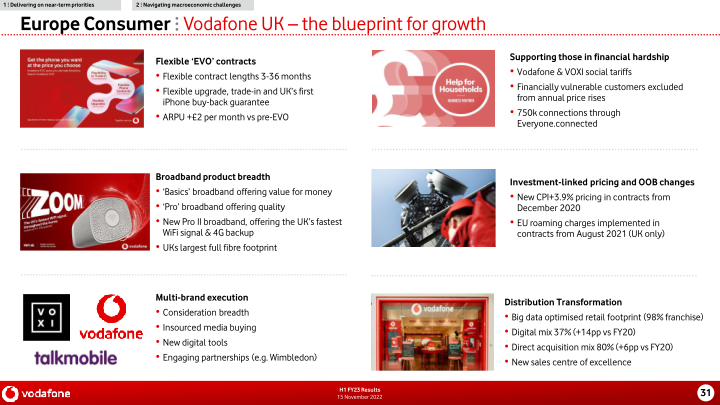 Vodafone Group H1 FY23 Results slide image #32