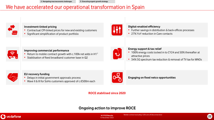 Vodafone Group H1 FY23 Results slide image #23