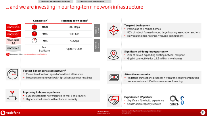 Vodafone Group H1 FY23 Results slide image #22