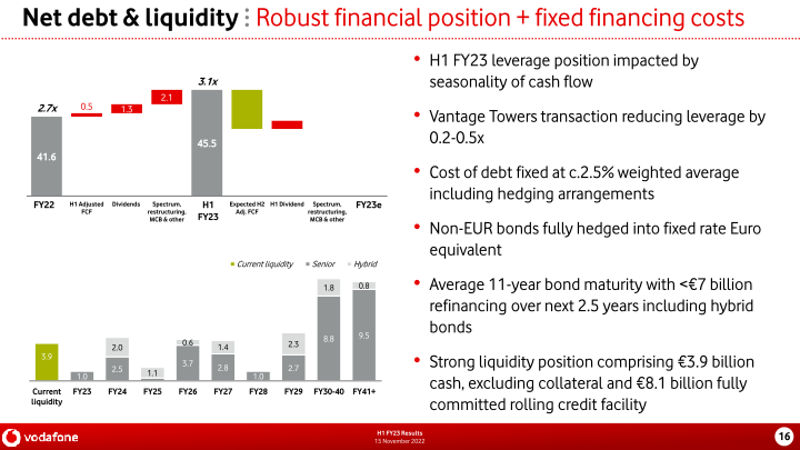 Vodafone Group H1 FY23 Results slide image #17