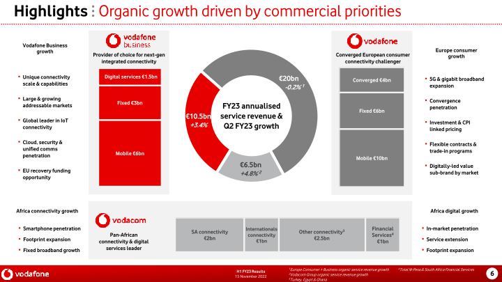 Vodafone Group H1 FY23 Results slide image #7