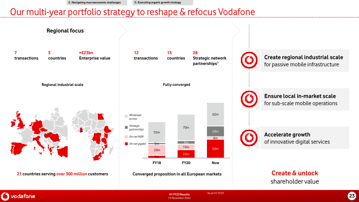 Vodafone Group H1 FY23 Results slide image #24