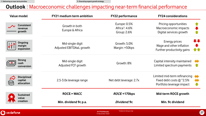 Vodafone Group H1 FY23 Results slide image #28