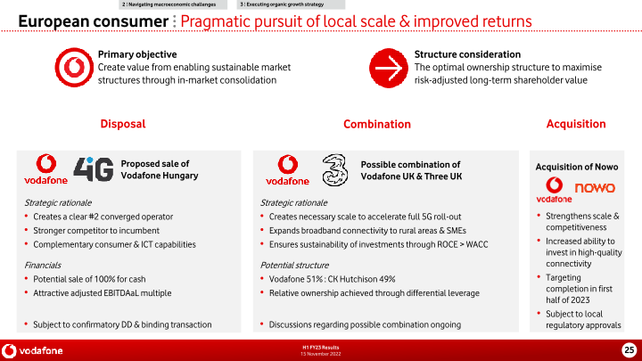 Vodafone Group H1 FY23 Results slide image #26