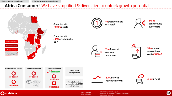 Vodafone Group H1 FY23 Results slide image #34