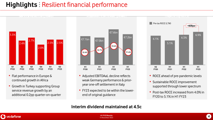 Vodafone Group H1 FY23 Results slide image #5