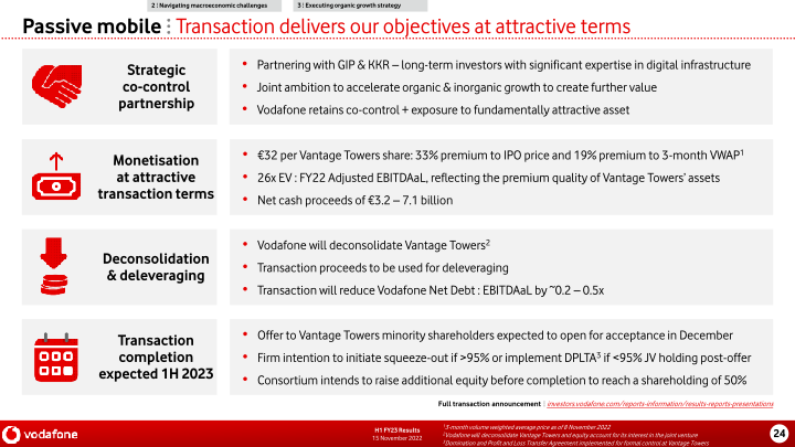 Vodafone Group H1 FY23 Results slide image #25