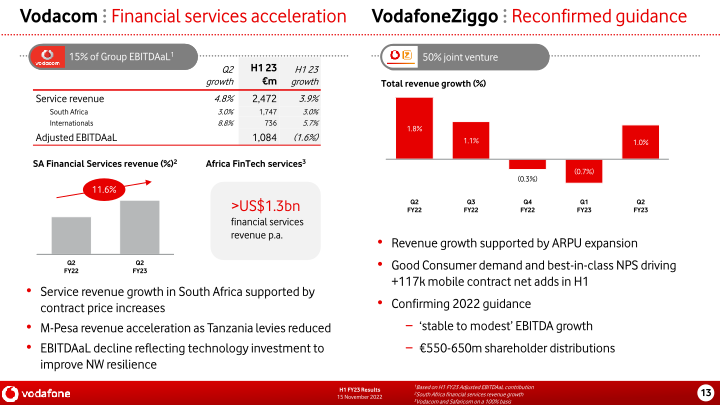 Vodafone Group H1 FY23 Results slide image #14