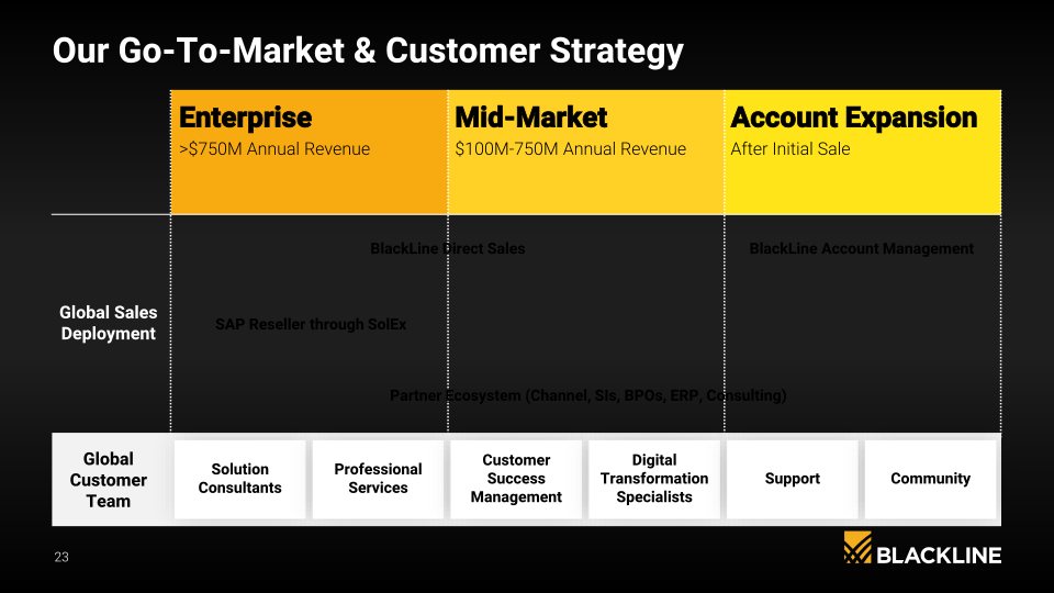 Blackline Company Presentation slide image #24