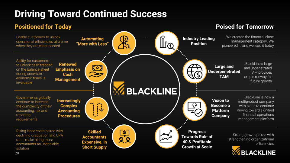 Blackline Company Presentation slide image #21