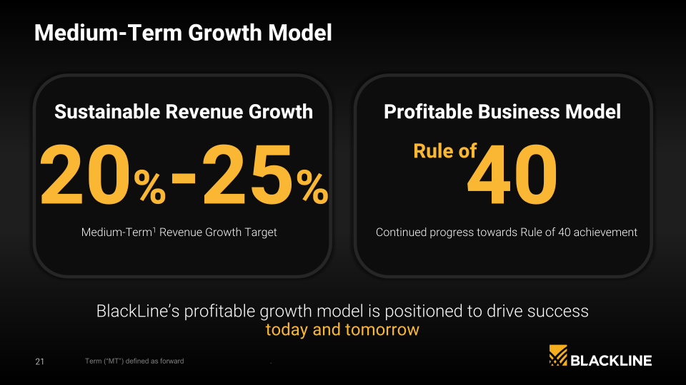 Blackline Company Presentation slide image #22