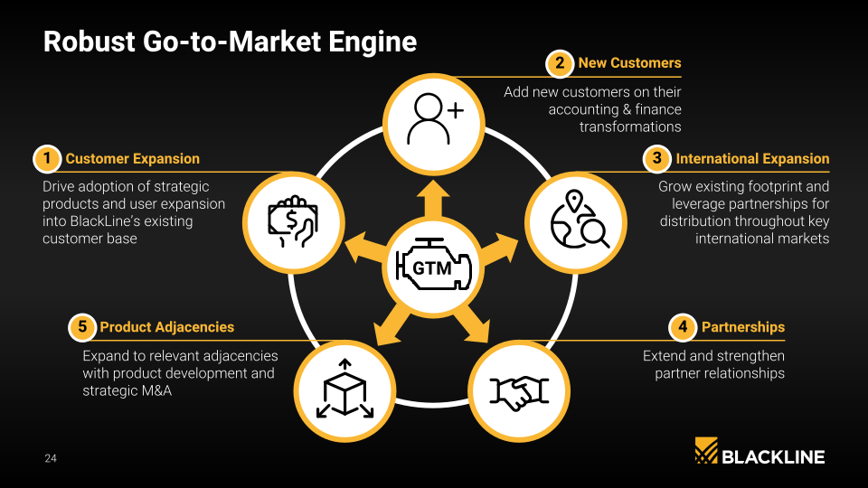 Blackline Company Presentation slide image #25