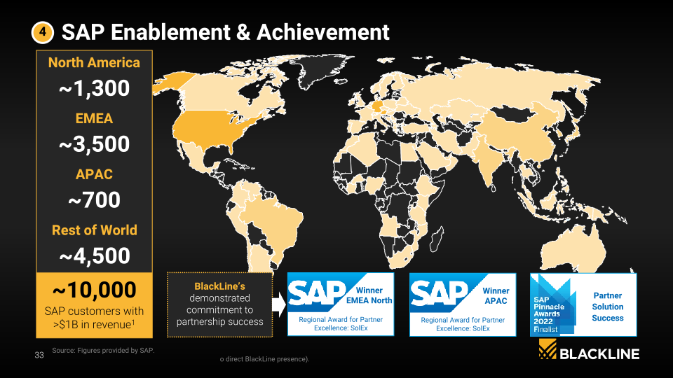 Blackline Company Presentation slide image #34