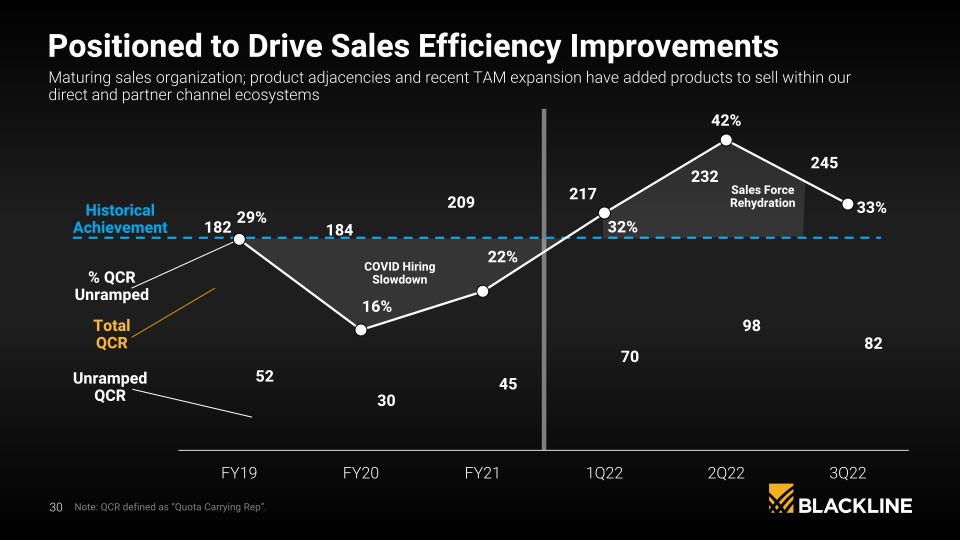 Blackline Company Presentation slide image #31