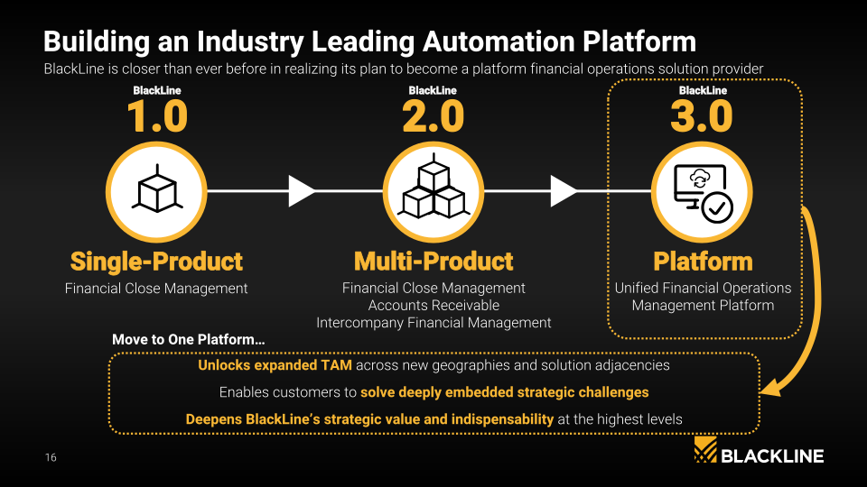 Blackline Company Presentation slide image #17