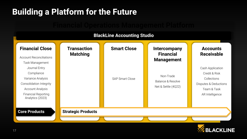 Blackline Company Presentation slide image #18