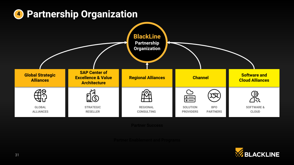 Blackline Company Presentation slide image #32