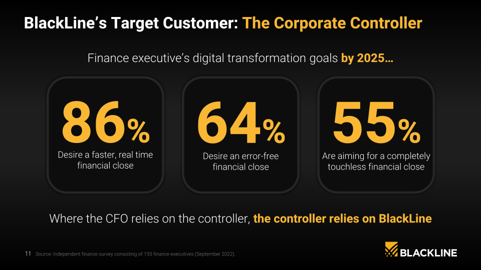 Blackline Company Presentation slide image #12