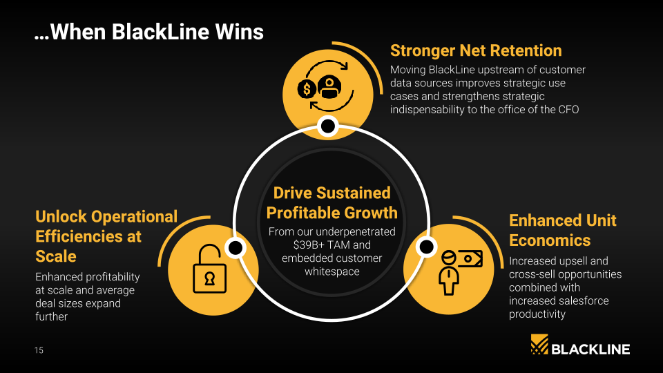 Blackline Company Presentation slide image #16