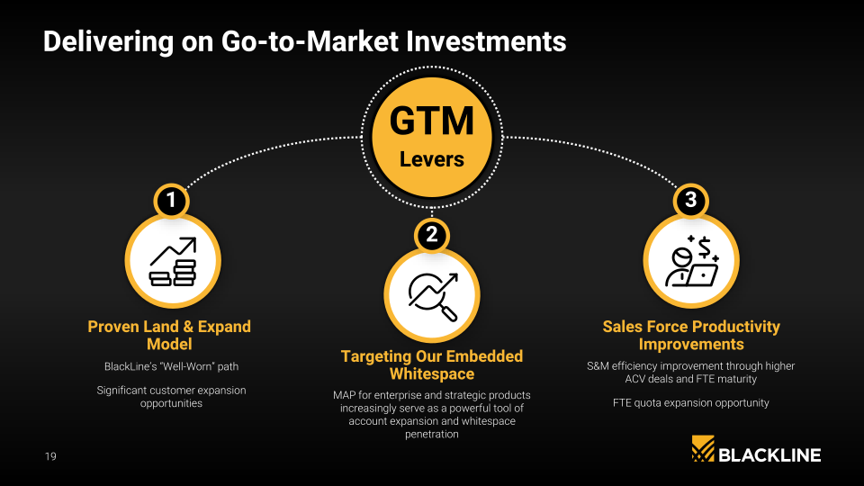 Blackline Company Presentation slide image #20