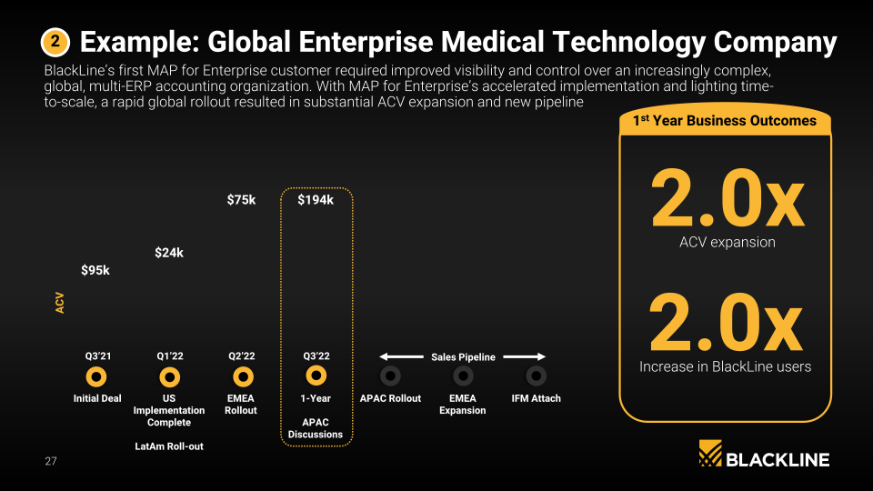 Blackline Company Presentation slide image #28