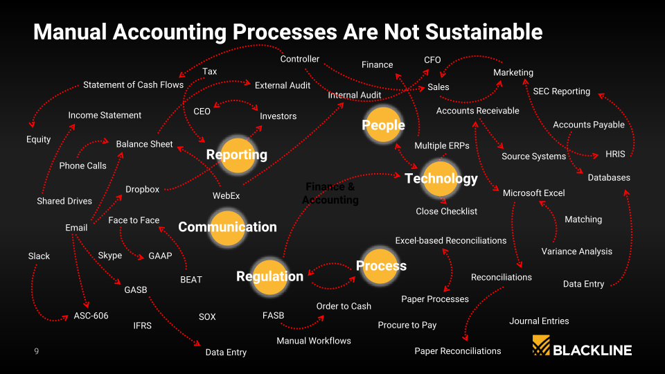 Blackline Company Presentation slide image #10