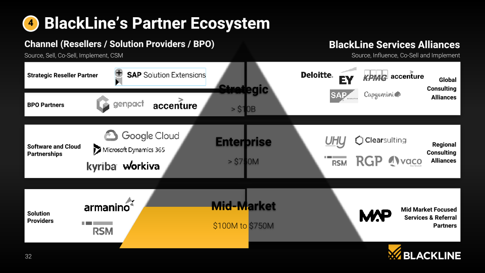 Blackline Company Presentation slide image #33