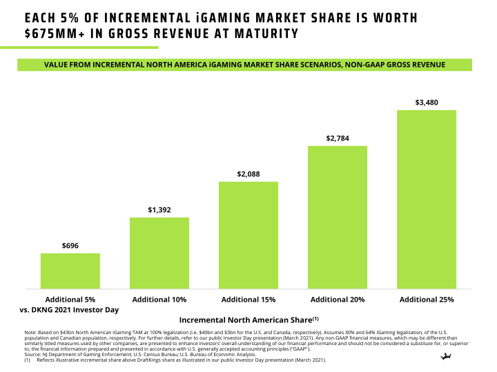 Investor Presentation slide image #12