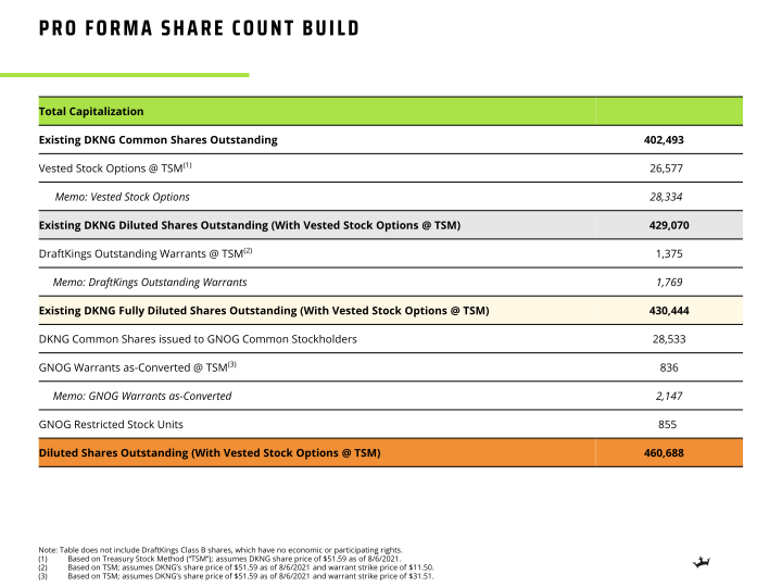 Investor Presentation slide image