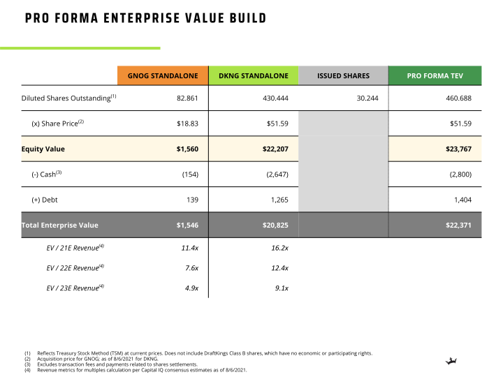 Investor Presentation slide image #13