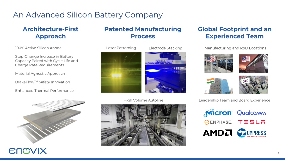 Enovix Investor Presentation slide image #5