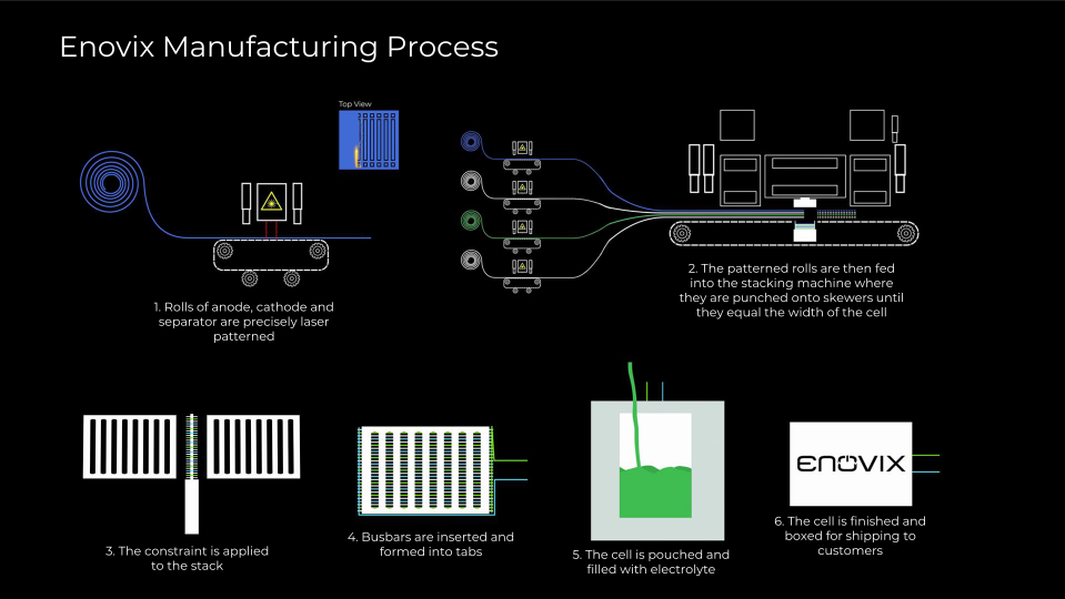 Enovix Investor Presentation slide image #15