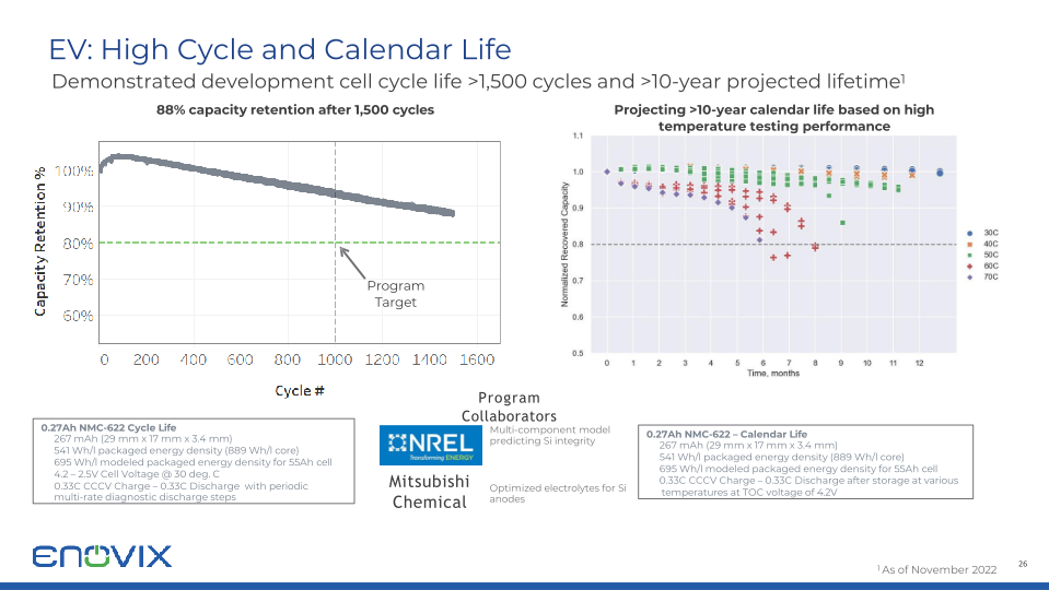 Enovix Investor Presentation slide image #27