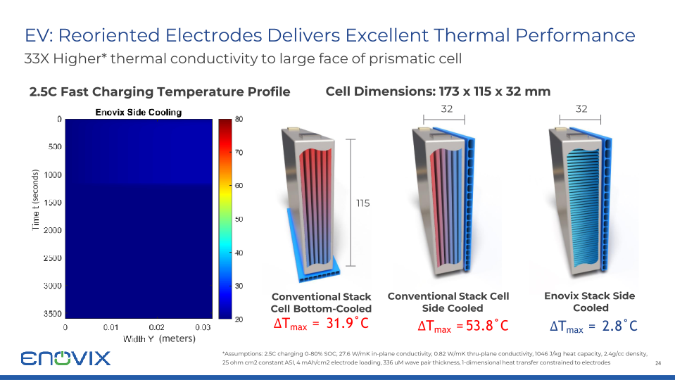 Enovix Investor Presentation slide image #25