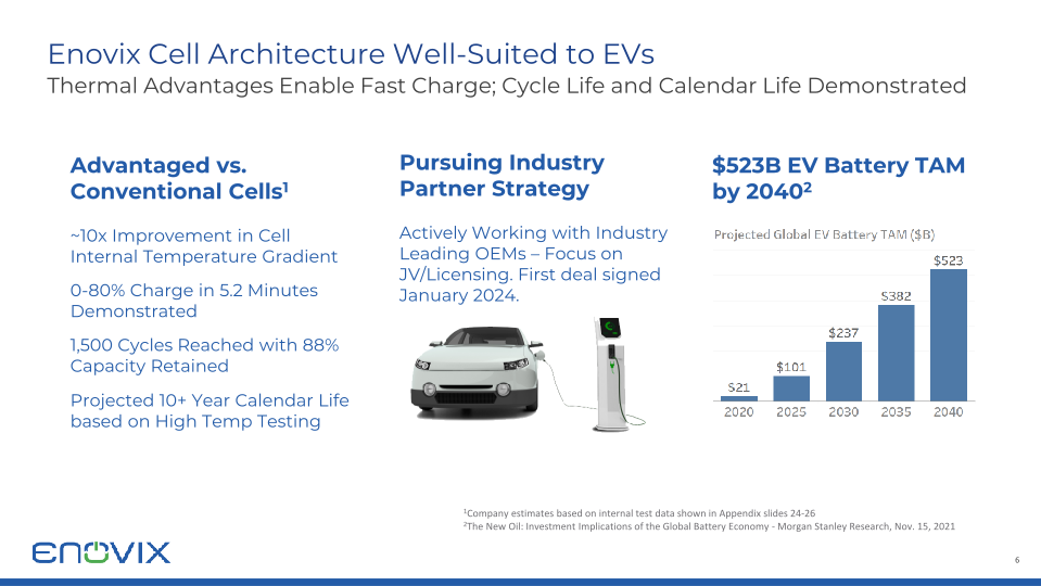 Enovix Investor Presentation slide image #7