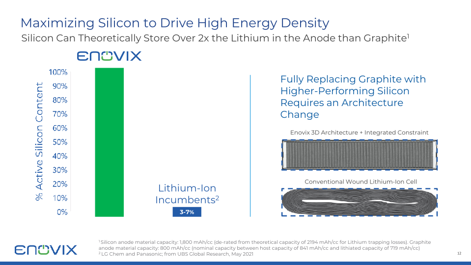 Enovix Investor Presentation slide image #13