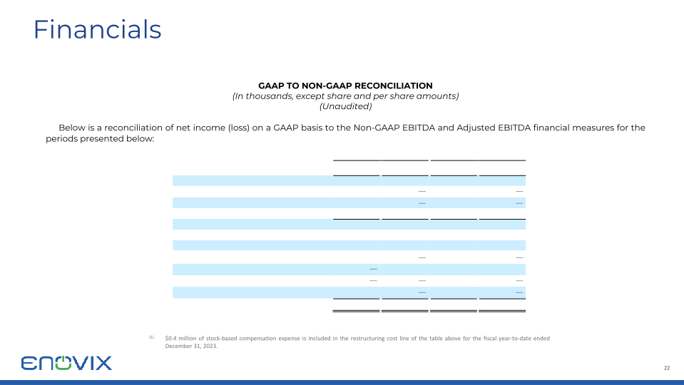 Enovix Investor Presentation slide image #23