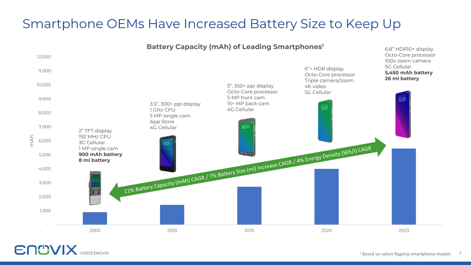 Enovix Investor Presentation slide image #8