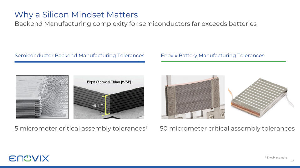 Enovix Investor Presentation slide image #16