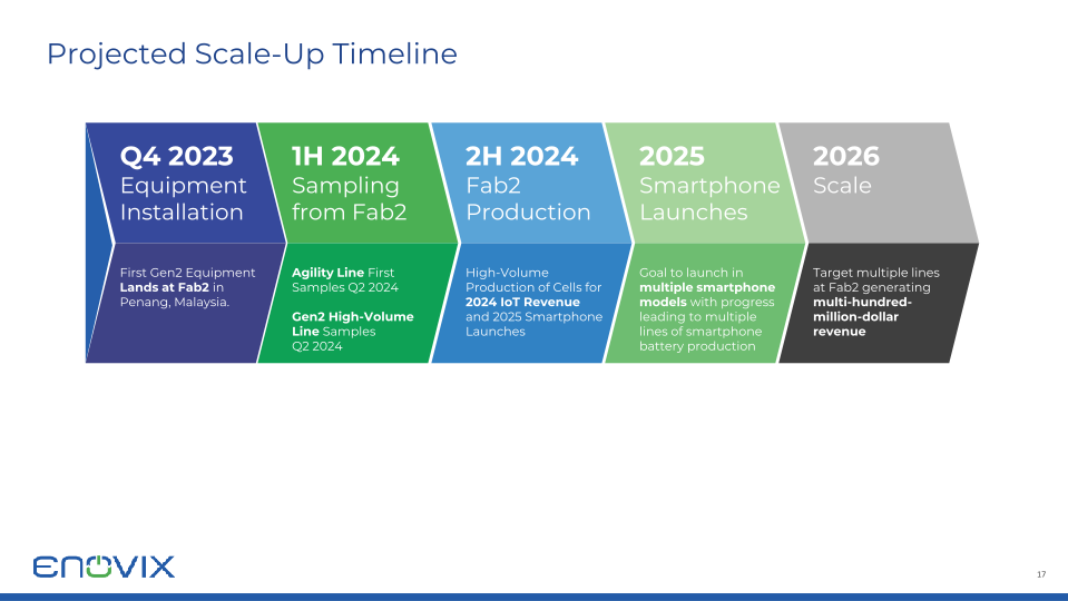 Enovix Investor Presentation slide image #18