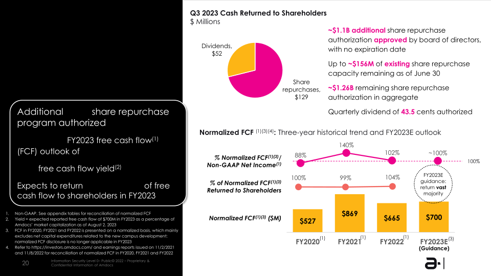 Amdocs Limited NASDAQ: DOX Fiscal Q3 2023 Earnings Presentation slide image #21