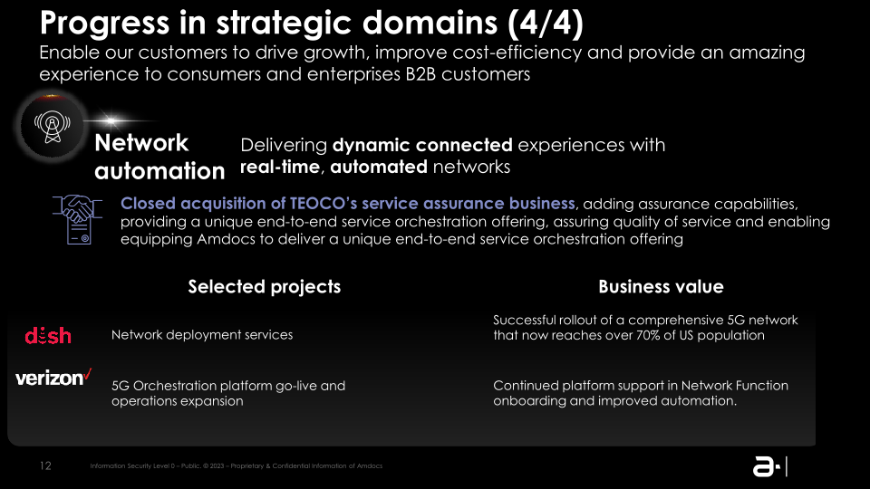 Amdocs Limited NASDAQ: DOX Fiscal Q3 2023 Earnings Presentation slide image #13