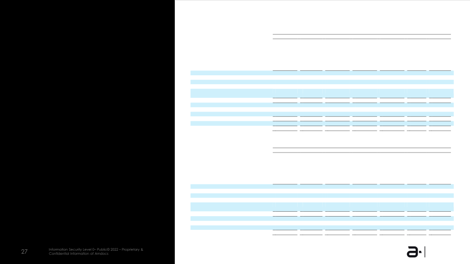 Amdocs Limited NASDAQ: DOX Fiscal Q3 2023 Earnings Presentation slide image #28