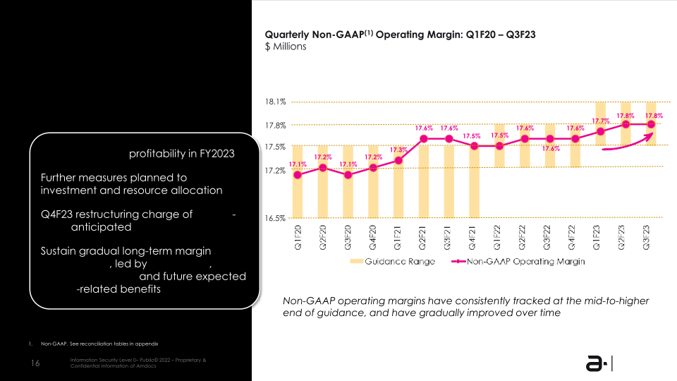 Amdocs Limited NASDAQ: DOX Fiscal Q3 2023 Earnings Presentation slide image #17