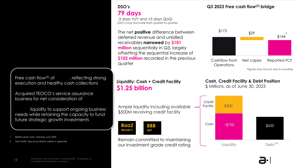 Amdocs Limited NASDAQ: DOX Fiscal Q3 2023 Earnings Presentation slide image #20