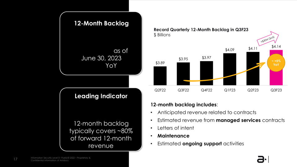 Amdocs Limited NASDAQ: DOX Fiscal Q3 2023 Earnings Presentation slide image #18