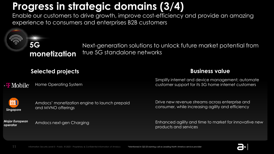 Amdocs Limited NASDAQ: DOX Fiscal Q3 2023 Earnings Presentation slide image #12