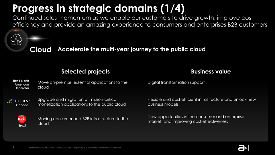 Amdocs Limited NASDAQ: DOX Fiscal Q3 2023 Earnings Presentation slide image #10