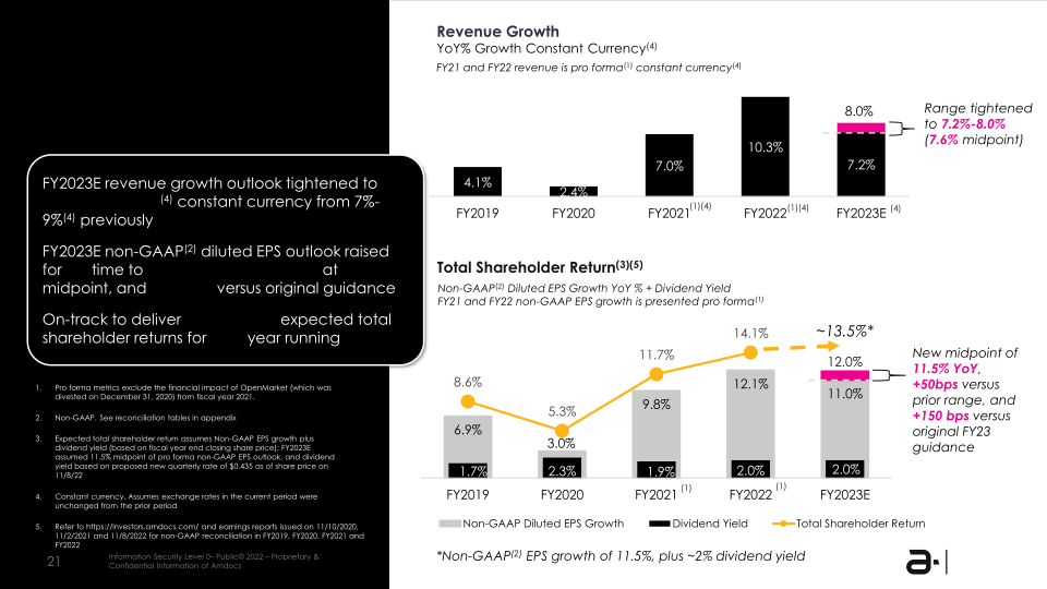 Amdocs Limited NASDAQ: DOX Fiscal Q3 2023 Earnings Presentation slide image #22