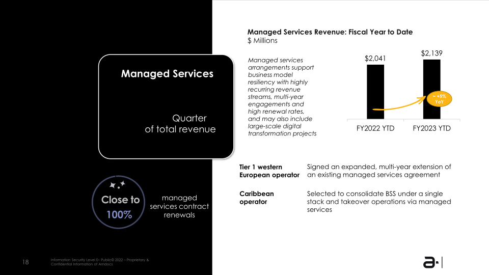 Amdocs Limited NASDAQ: DOX Fiscal Q3 2023 Earnings Presentation slide image #19